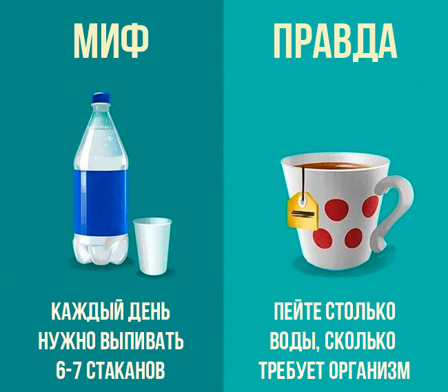 Миф-4.jpg Миф о пользе 2 литров воды в день