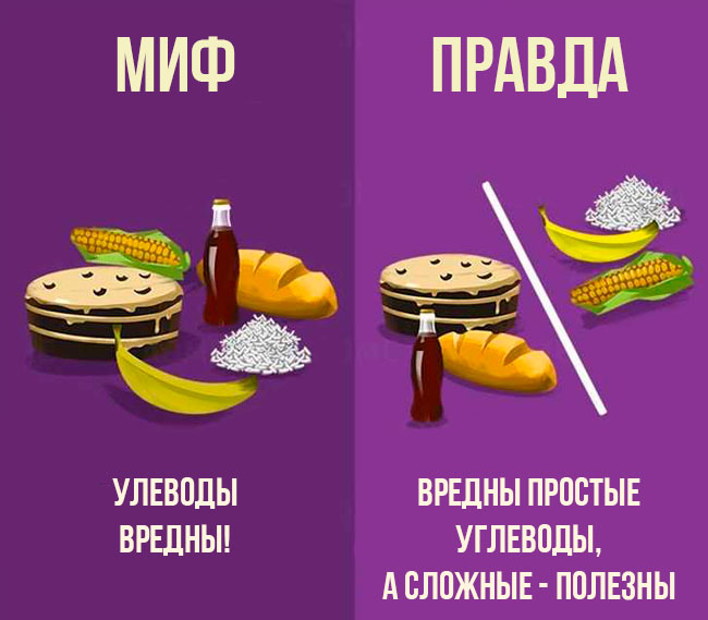 Миф об углеводах