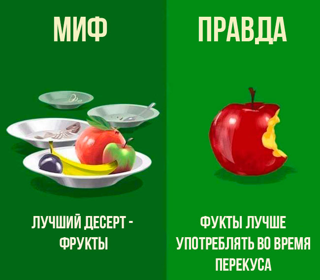 Миф-2-1.jpg Мифы о фруктах