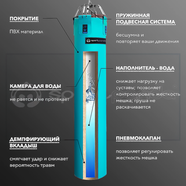 Водоналивной боксерский мешок «AQUA BAG» ПВХ, 180 см, диаметр 40 см, бирюзовый – фото