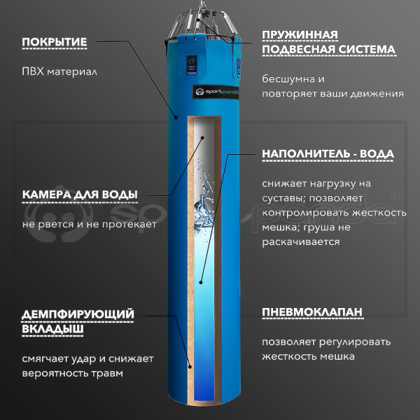 Водоналивной боксерский мешок «AQUA BAG» ПВХ, 180 см, диаметр 40 см, голубой – фото